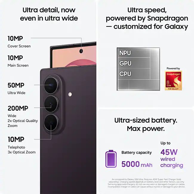 Ultra-powerful camera