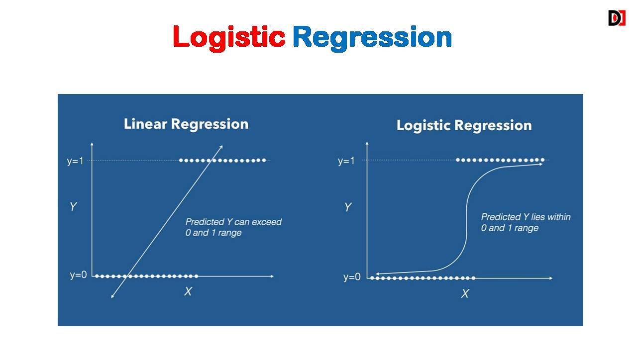 Complete guide about types of Logistic Regression and Binary Logistic Regression | DevDuniya
